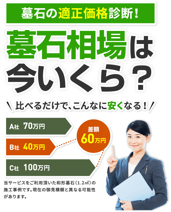 墓石の適正価格診断！ 墓石相場は今いくら？